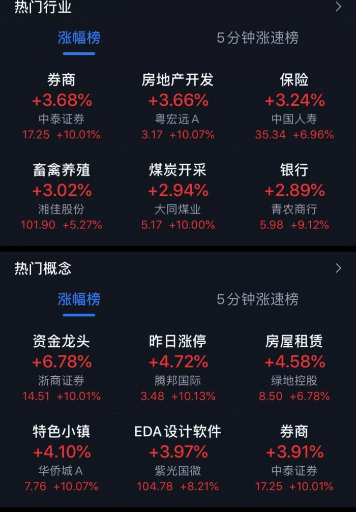 沪深两市全天成交额1 57万亿 创5年新高 牛市要来了 21财经