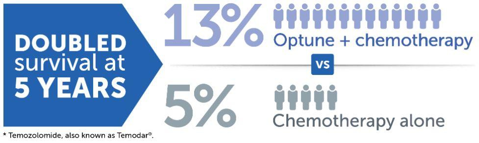 癌症生存率翻倍！以色列黑科技来华，有点神，也有点贵