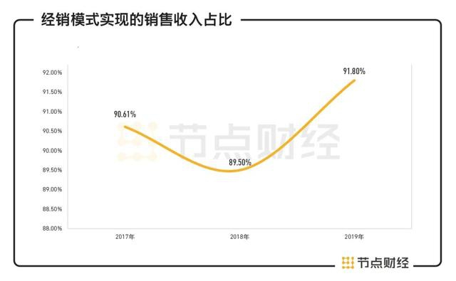 林华医疗IPO：销售费用“业内第一高”，经销商卷入商业贿赂