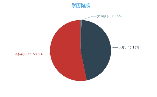 st中昌总经理厉群南离职