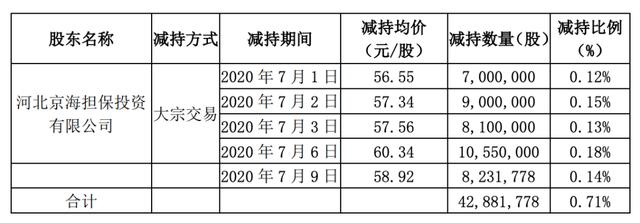 格力电器业绩下滑延续，上半年净利预降5成，白电鼎立恐沦为第三