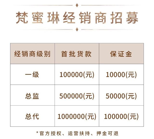 梵蜜琳微商大军:一年3.8亿砸抖音广告,明星合作只为积累朋友圈素材