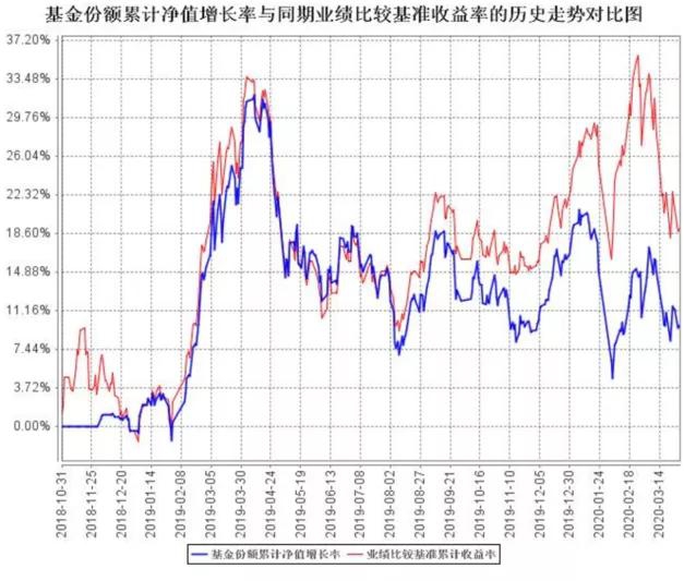 一拖多能手宫雪接手国金量化多因子,国金基金货基仍占9成以上