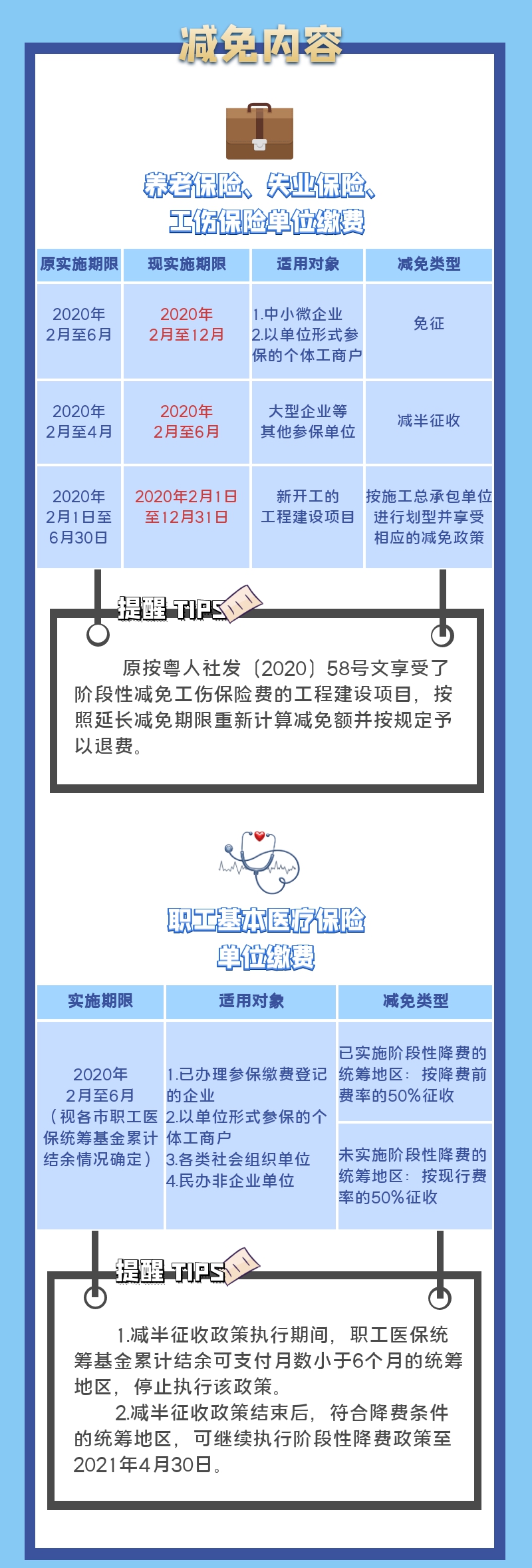 一图读懂丨延期了 阶段性减免企业社会保险费政策 21经济网