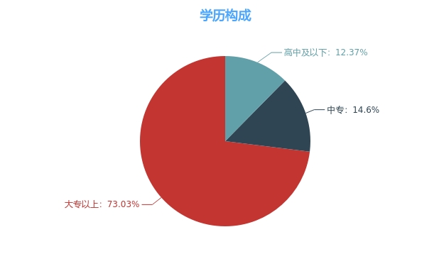 凯乐科技朱俊霖朱晶图片