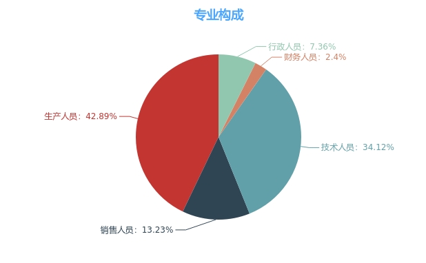 凯乐科技朱俊霖朱晶图片