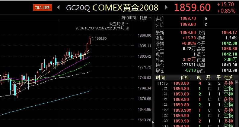 2013年黄金价格(2013年黄金价格表)-第1张图片-鲸幼网