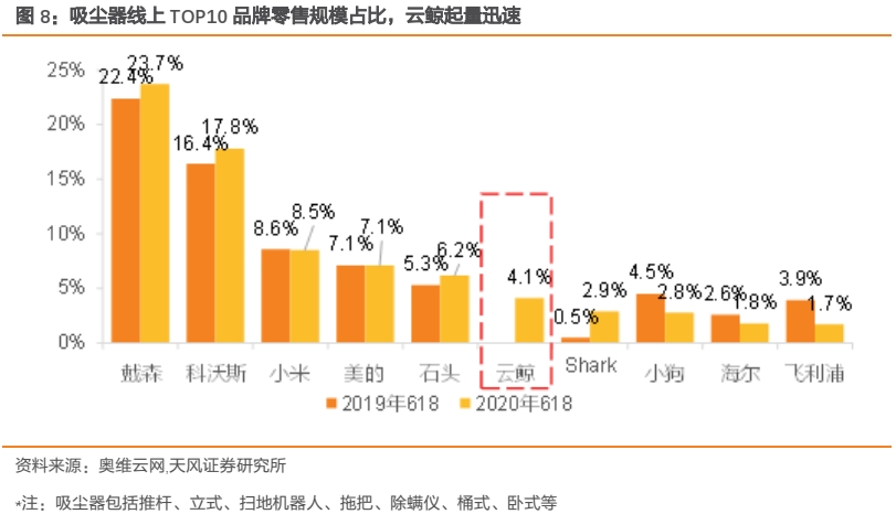 天风家电 科沃斯深度 拖地利器满足刚需 开拓市场二次增长 21经济网