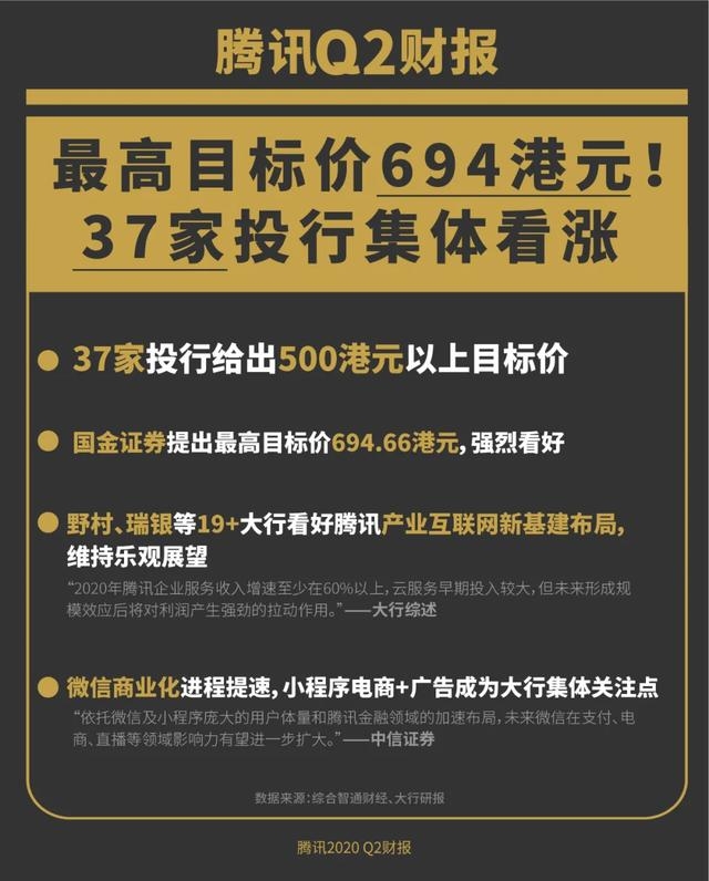 腾讯二季度净赚301.53亿，刘炽平透露“出海攻略”