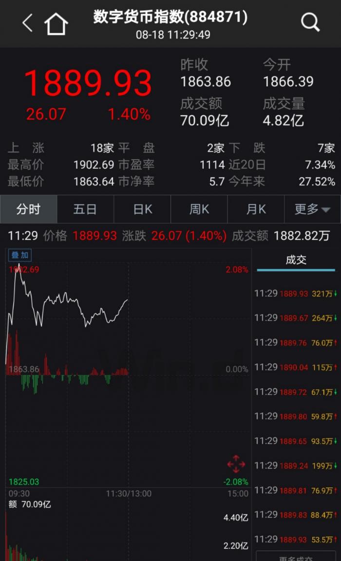 央行数字货币来了20只概念股上涨数字货币板块喜大普奔