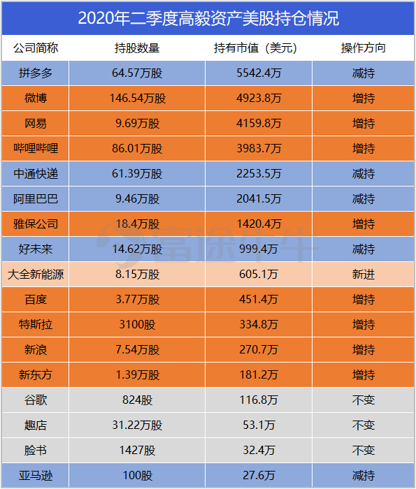 中概股快评贝壳两日大涨22市值达456亿美元京东绩后累涨13