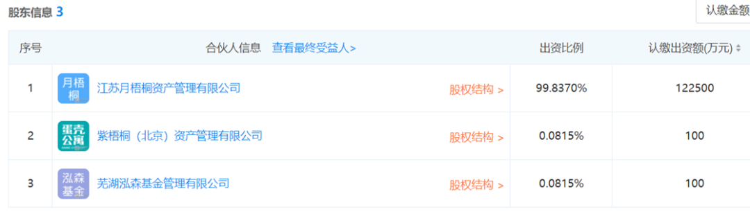 创始人涉嫌贿赂官员被查?蛋壳公寓股价半年暴跌60%