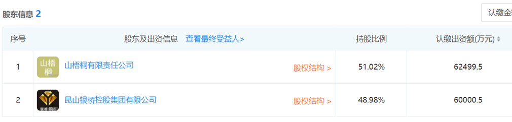 创始人涉嫌贿赂官员被查?蛋壳公寓股价半年暴跌60%