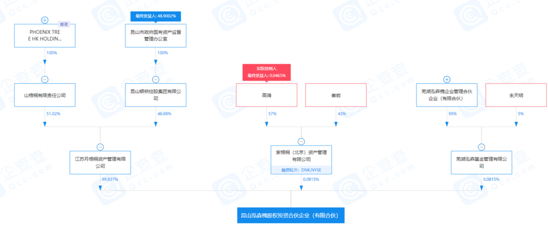 创始人涉嫌贿赂官员被查?蛋壳公寓股价半年暴跌60%
