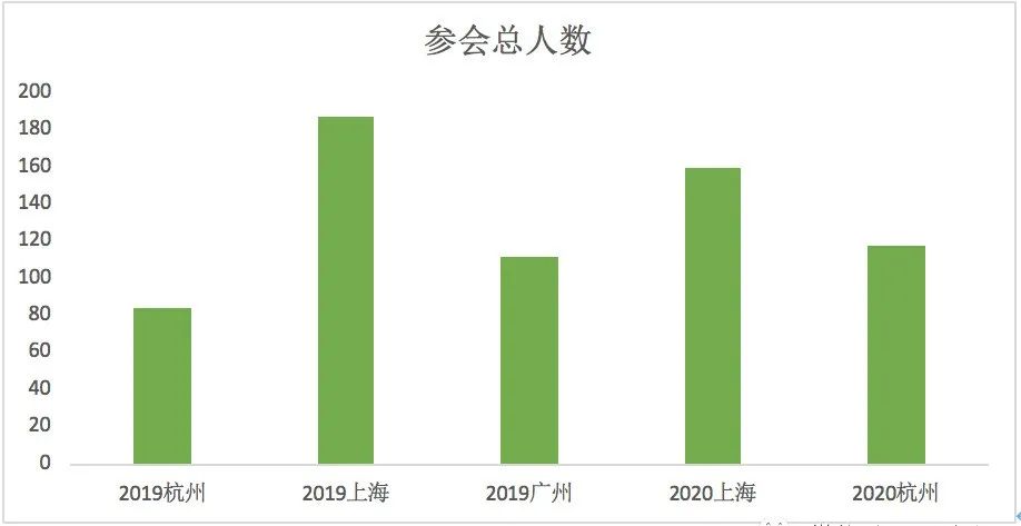 新知图谱, 趋势：2000+家公司参与，2020老年行业创新系列论坛释放了哪些新信号？