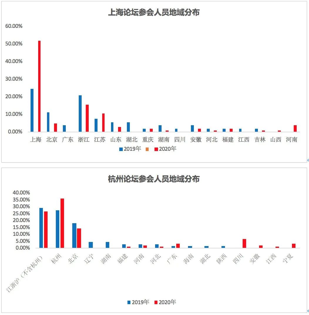 新知图谱, 趋势：2000+家公司参与，2020老年行业创新系列论坛释放了哪些新信号？