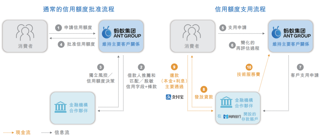 蚂蚁集团招股书亮点：技术服务贡献六成营收，诠释科技“内核”