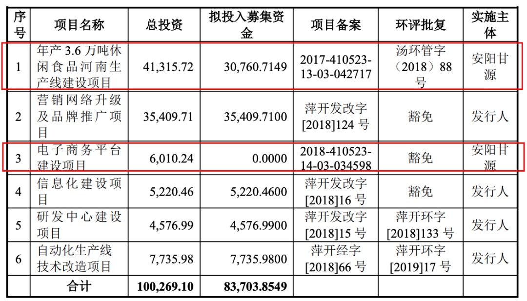 甘源食品首份财报业绩增速放缓，合同负债骤降下半年销售或堪忧