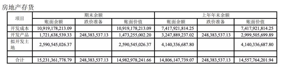 雅戈尔服装不振依靠地产及投资，偿债压力大抛售宁波银行收益9亿