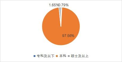 在线教育公司狂揽10万员工，高中老师要求毕业于一本及以上院校