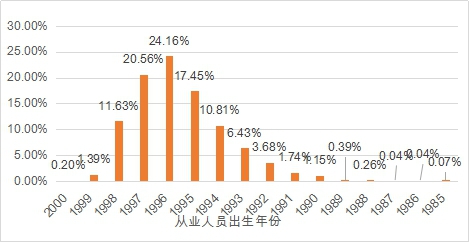 在线教育公司狂揽10万员工，高中老师要求毕业于一本及以上院校