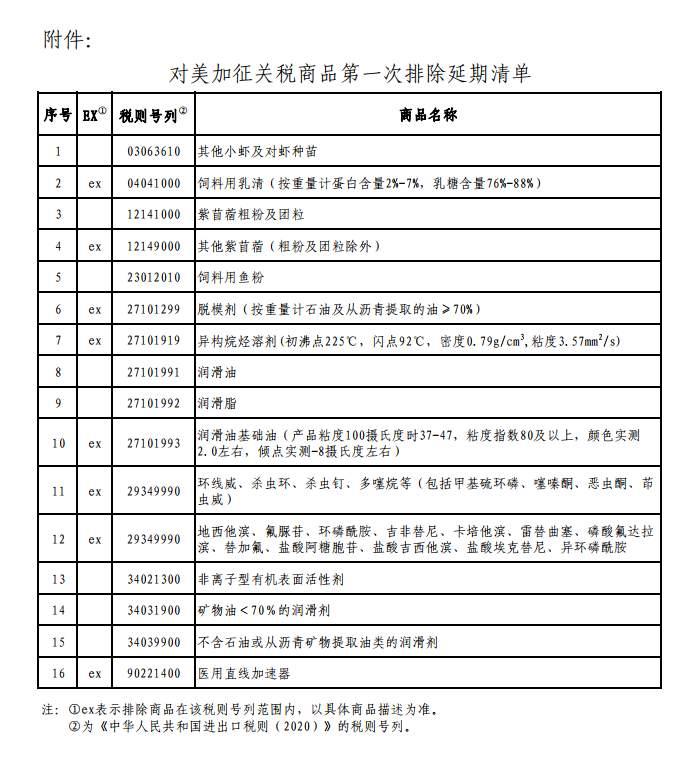 国务院关税税则委员会公布对美加征关税商品第一次排除延期清单 21财经