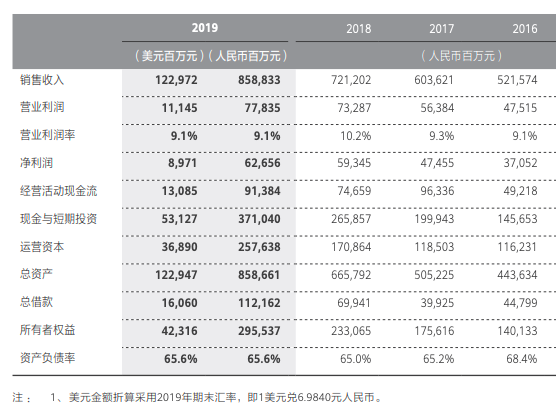 华为断供日，苹果三星抢市场