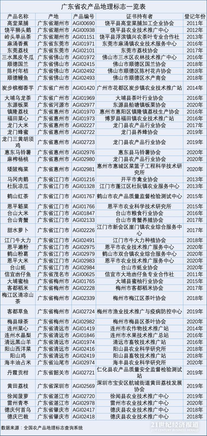 廣東英德紅茶等4種地理標誌產品入選中歐互認清單8月廣東對歐出口總值