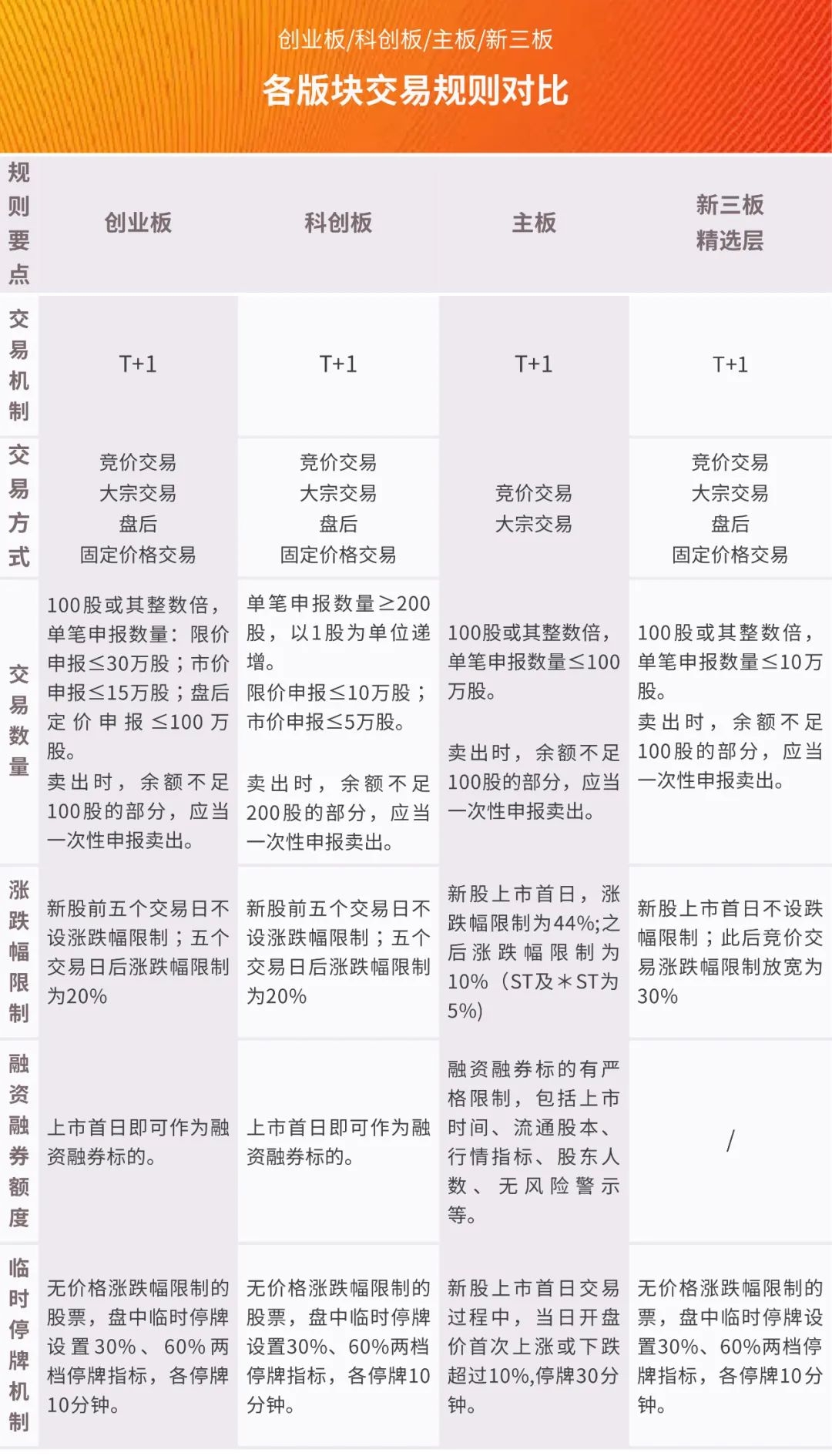 三板交易规则
