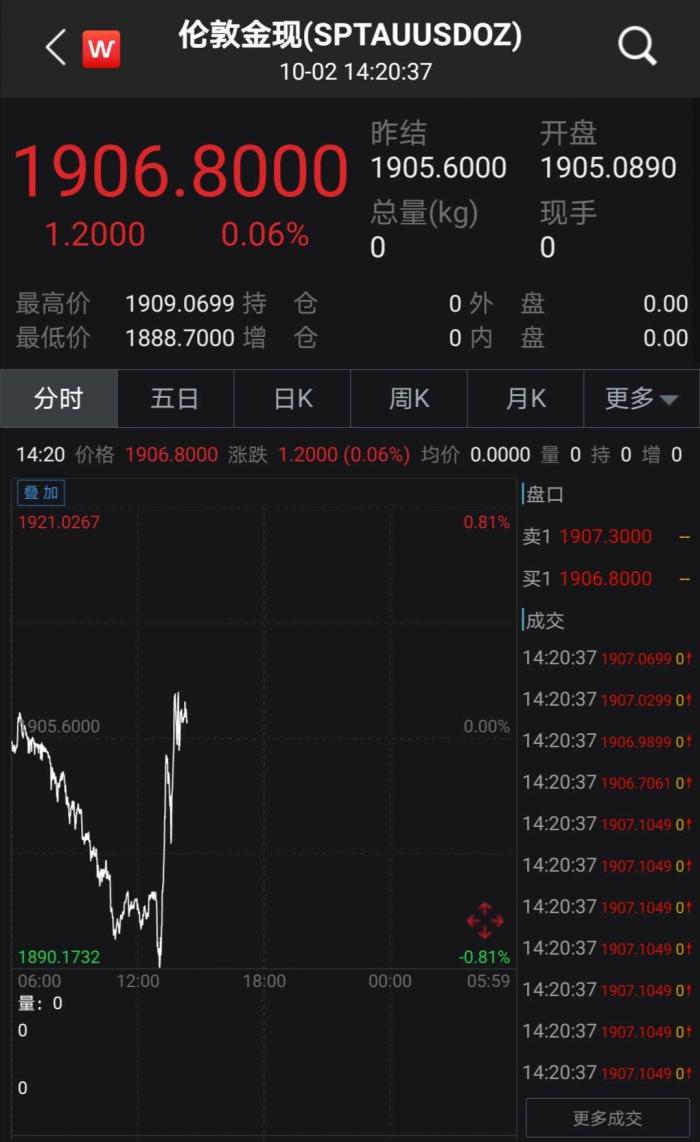 特朗普确诊新冠，全球资本市场跳水！美股期货、A50指数、日经等都跌了- 21世纪经济报道