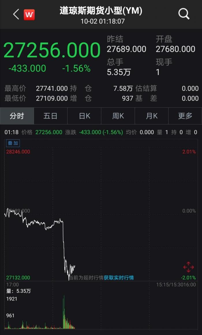 特朗普确诊新冠，全球资本市场跳水！美股期货、A50指数、日经等都跌了- 21世纪经济报道