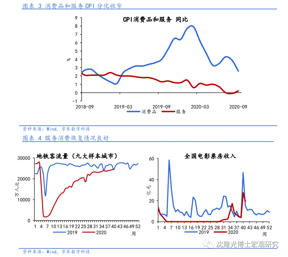 沈建光：CPI加速回落，PPI回升受阻- 21经济网