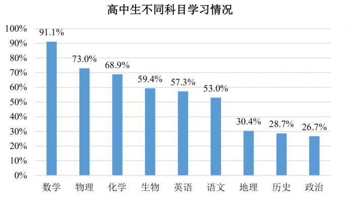 在线教育平台大数据背后隐藏的 学习的真相 21世纪经济报道