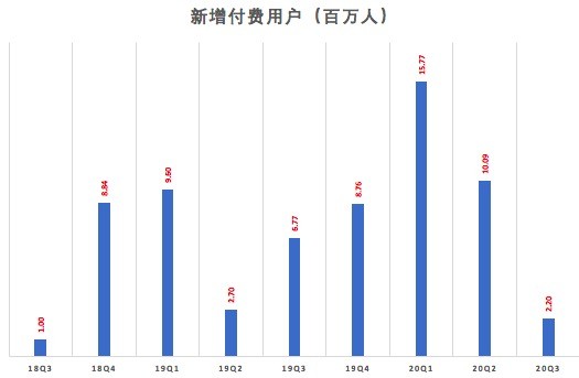 新增付费人数.jpg