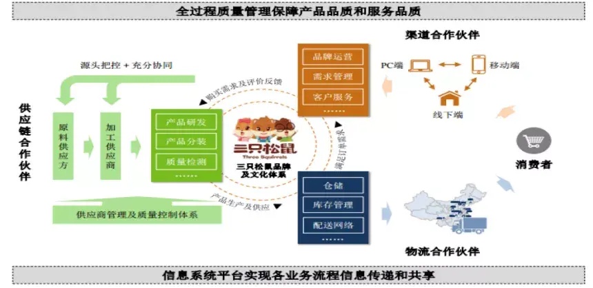 新知图谱, 三只松鼠、良品铺子，对数据的应用才是真正的“爆款制造机”！