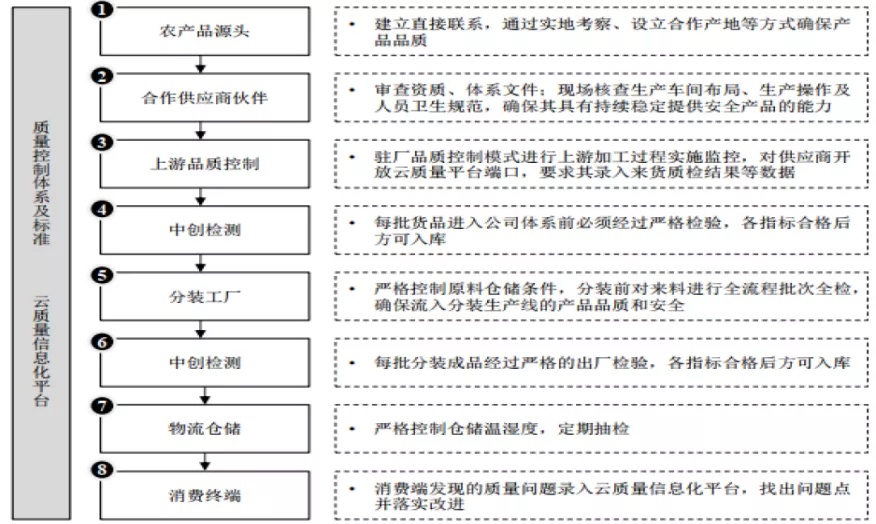 新知图谱, 三只松鼠、良品铺子，对数据的应用才是真正的“爆款制造机”！