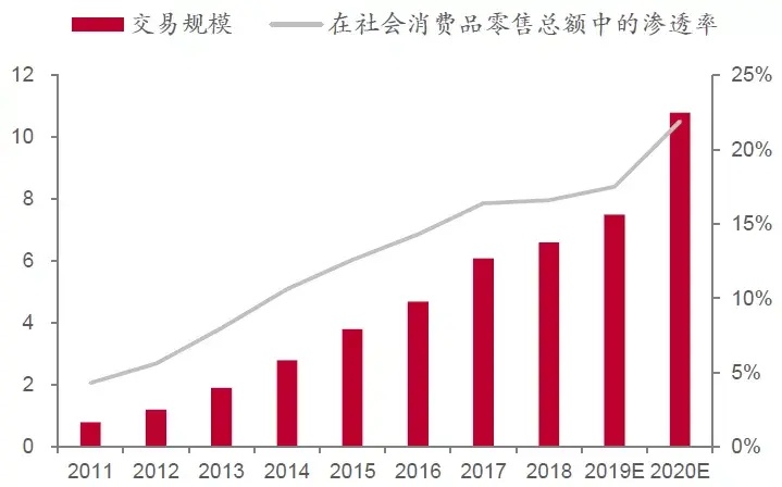 新知图谱, 三只松鼠、良品铺子，对数据的应用才是真正的“爆款制造机”！