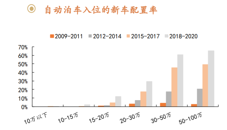 驾照取消70岁年龄上限!国家在下怎样一盘棋?