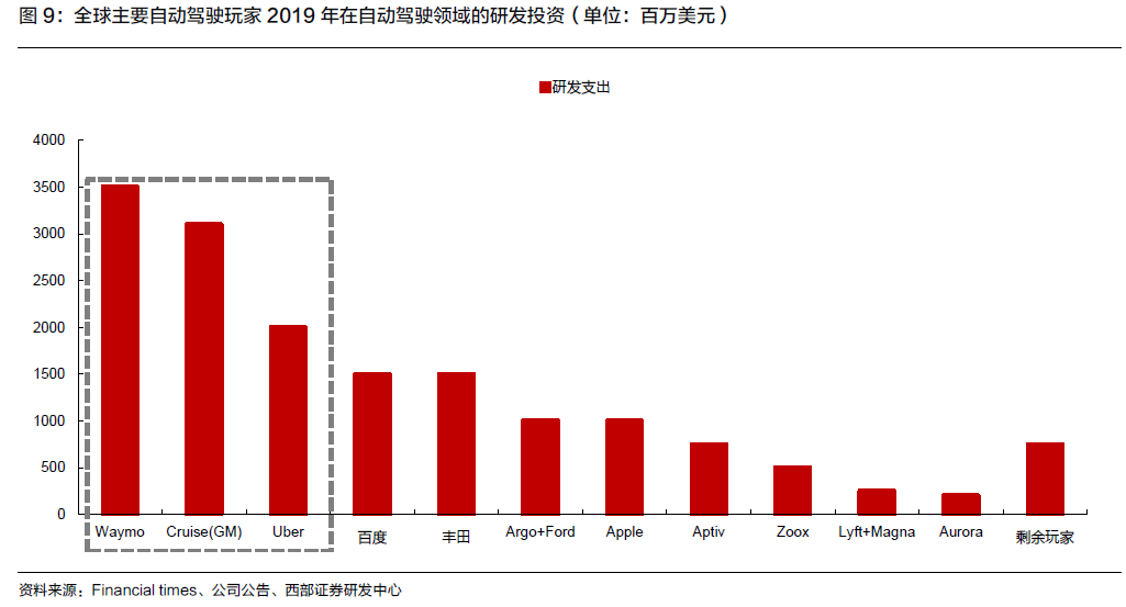 驾照取消70岁年龄上限!国家在下怎样一盘棋?