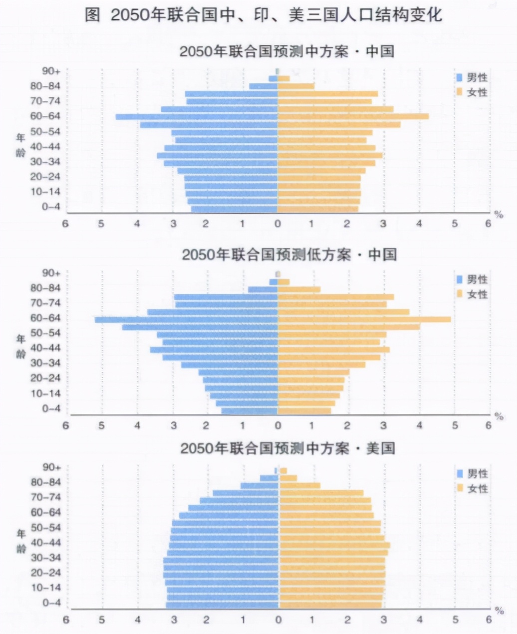 驾照取消70岁年龄上限!国家在下怎样一盘棋?