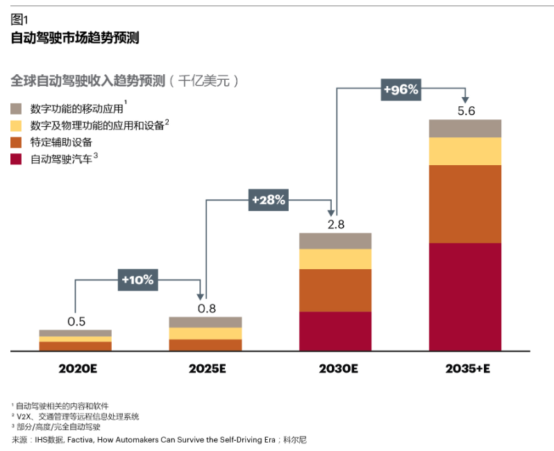 驾照取消70岁年龄上限!国家在下怎样一盘棋?