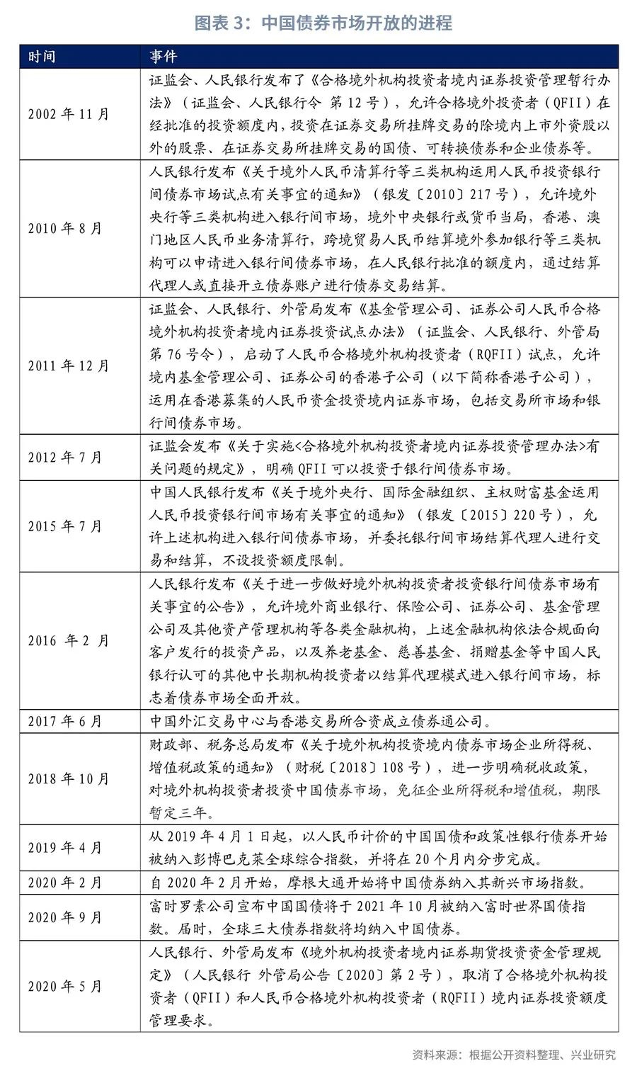 利率研究】境外机构投资内地债市行为探秘—利率周度观察2020年第32期- 21经济网