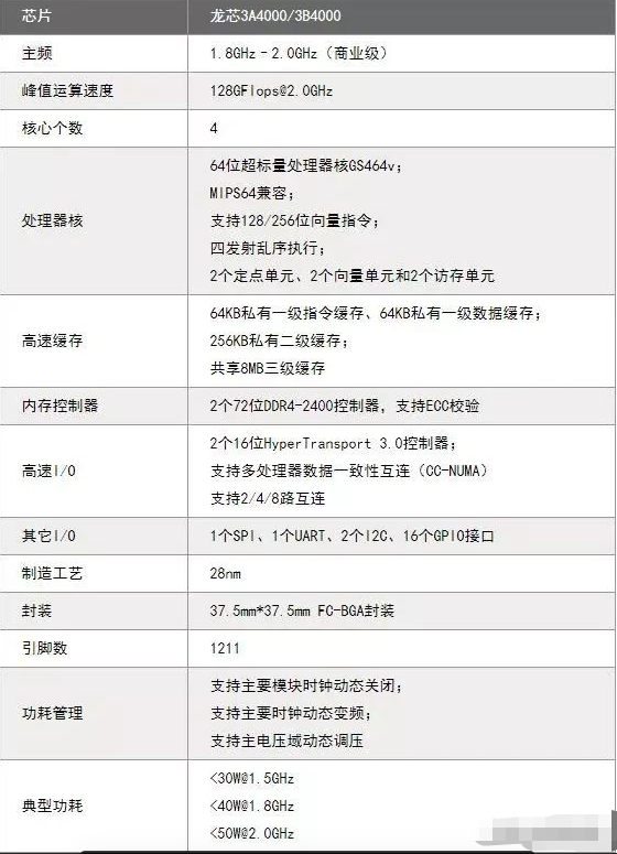 纯国产电脑诞生 跨界之王 比亚迪 或将成为 第二家华为 21财经
