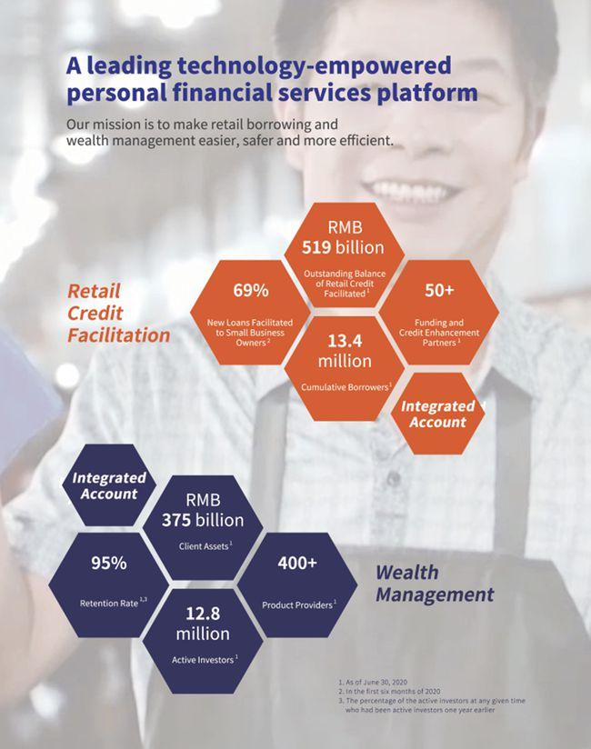 从招股书看陆金所转型之路：出清网贷资产，转型科技平台