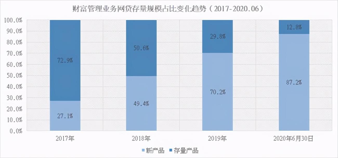 从招股书看陆金所转型之路：出清网贷资产，转型科技平台