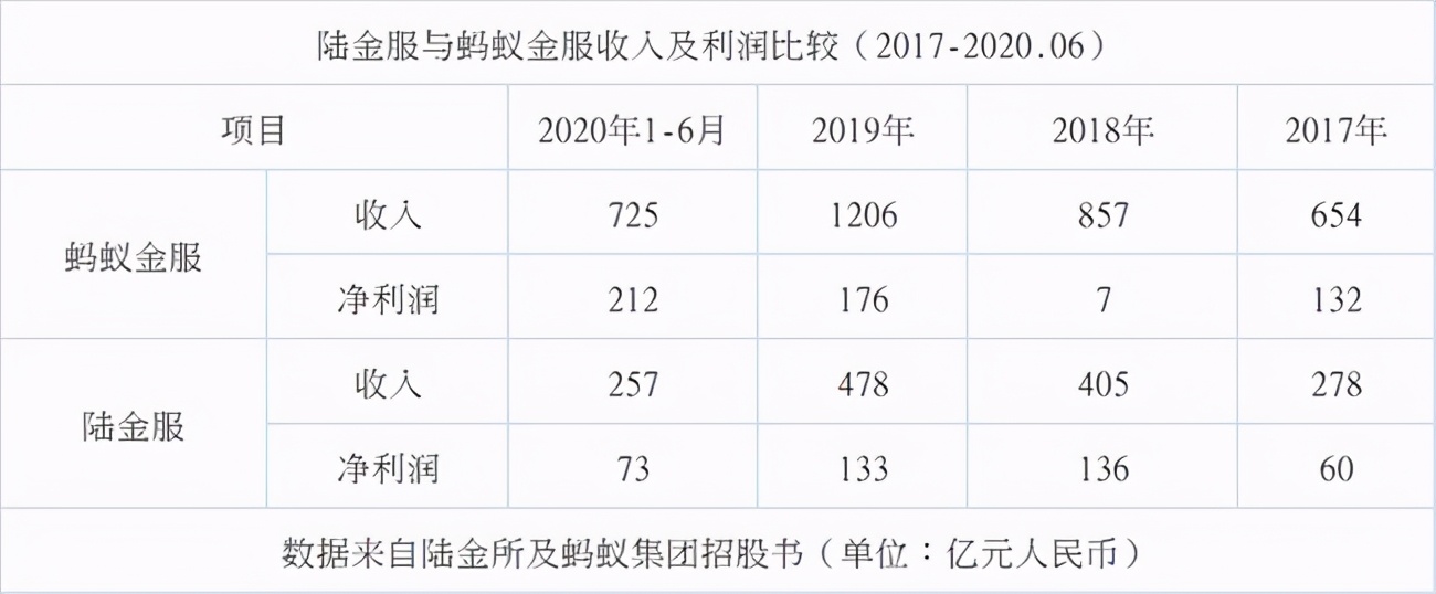 从招股书看陆金所转型之路：出清网贷资产，转型科技平台