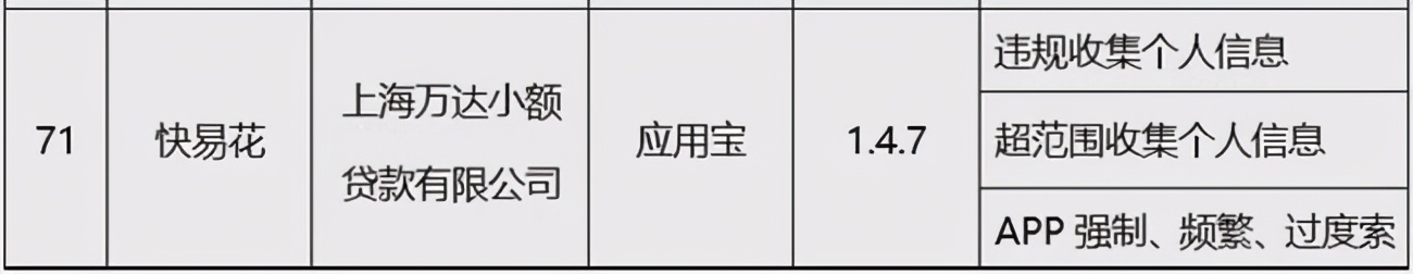 万达旗下两贷款APP被点名：不同意收集个人信息无法使用