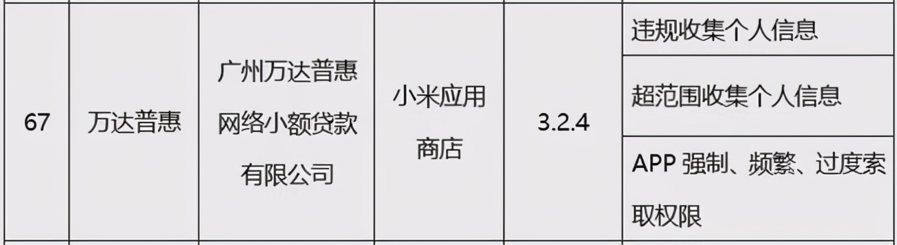 万达旗下两贷款APP被点名：不同意收集个人信息无法使用