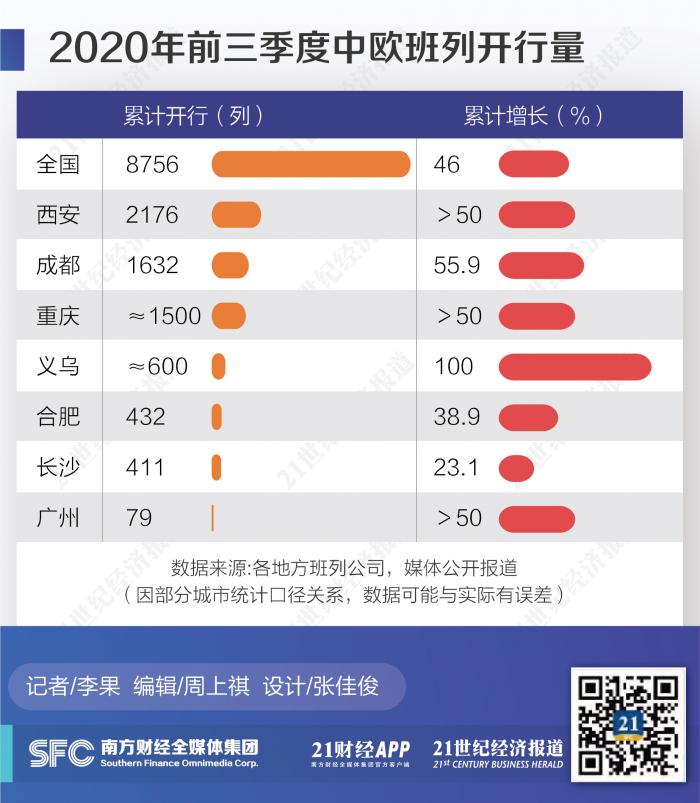 中泰证券 以京东物流为切入点 探讨中美两国经济地理与电商产业链