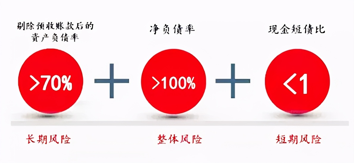 “三道红线”压顶，郁亮说，万科“没有撤退可言”